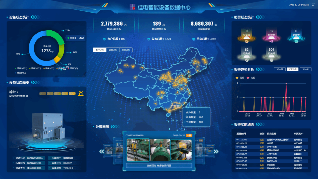 佳电智能装备数据中心可对用户现场装备状态智能识别，，，有用康健评估，，，包管装备康健运行